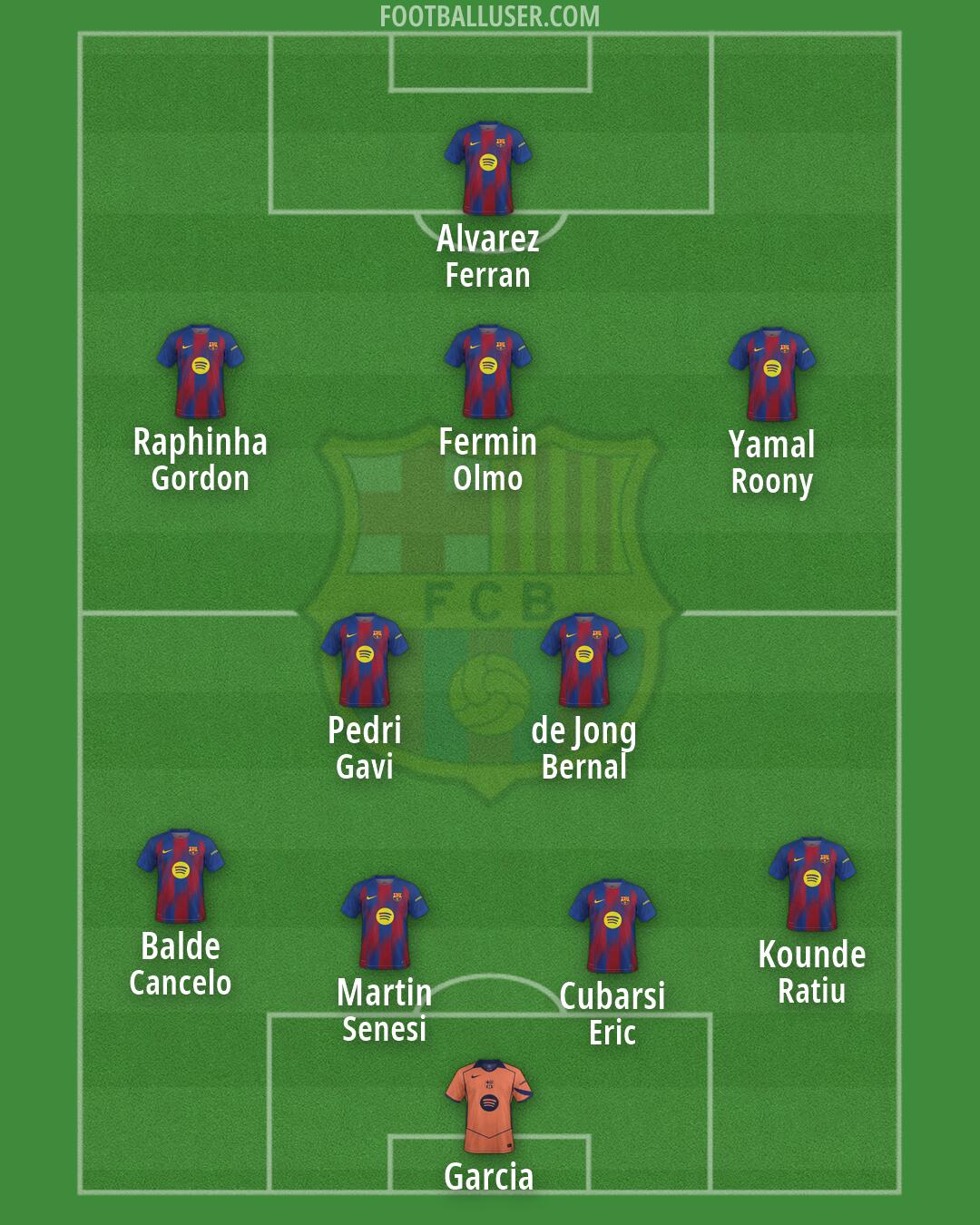 Barcelona Formation 2026