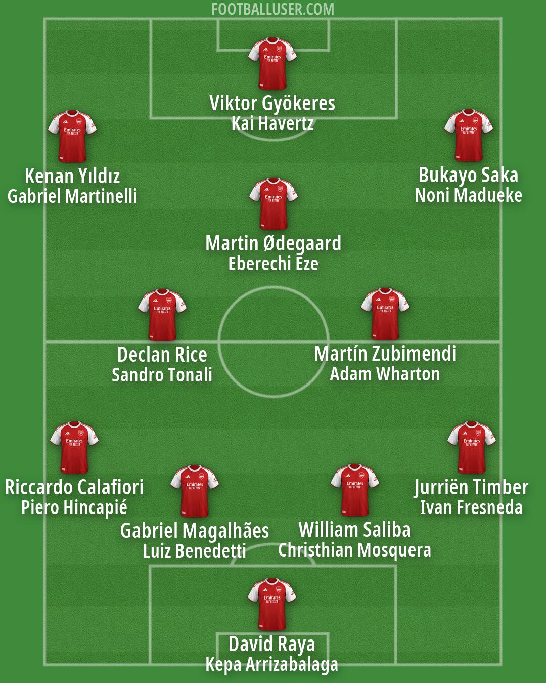 Arsenal Formation 2026