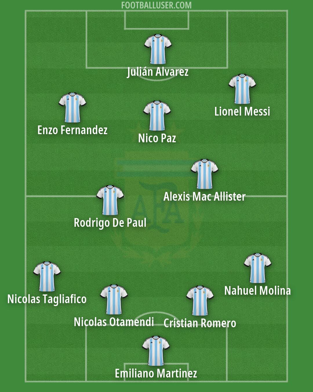 Argentina Formation 2026
