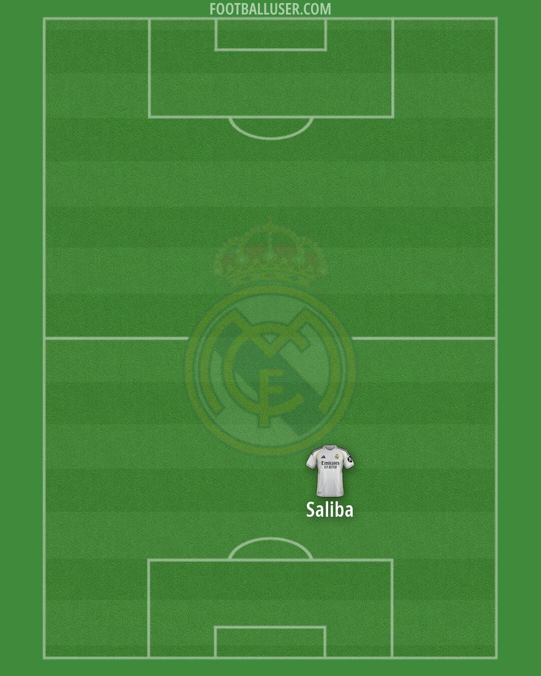 Real Madrid Formation 2026