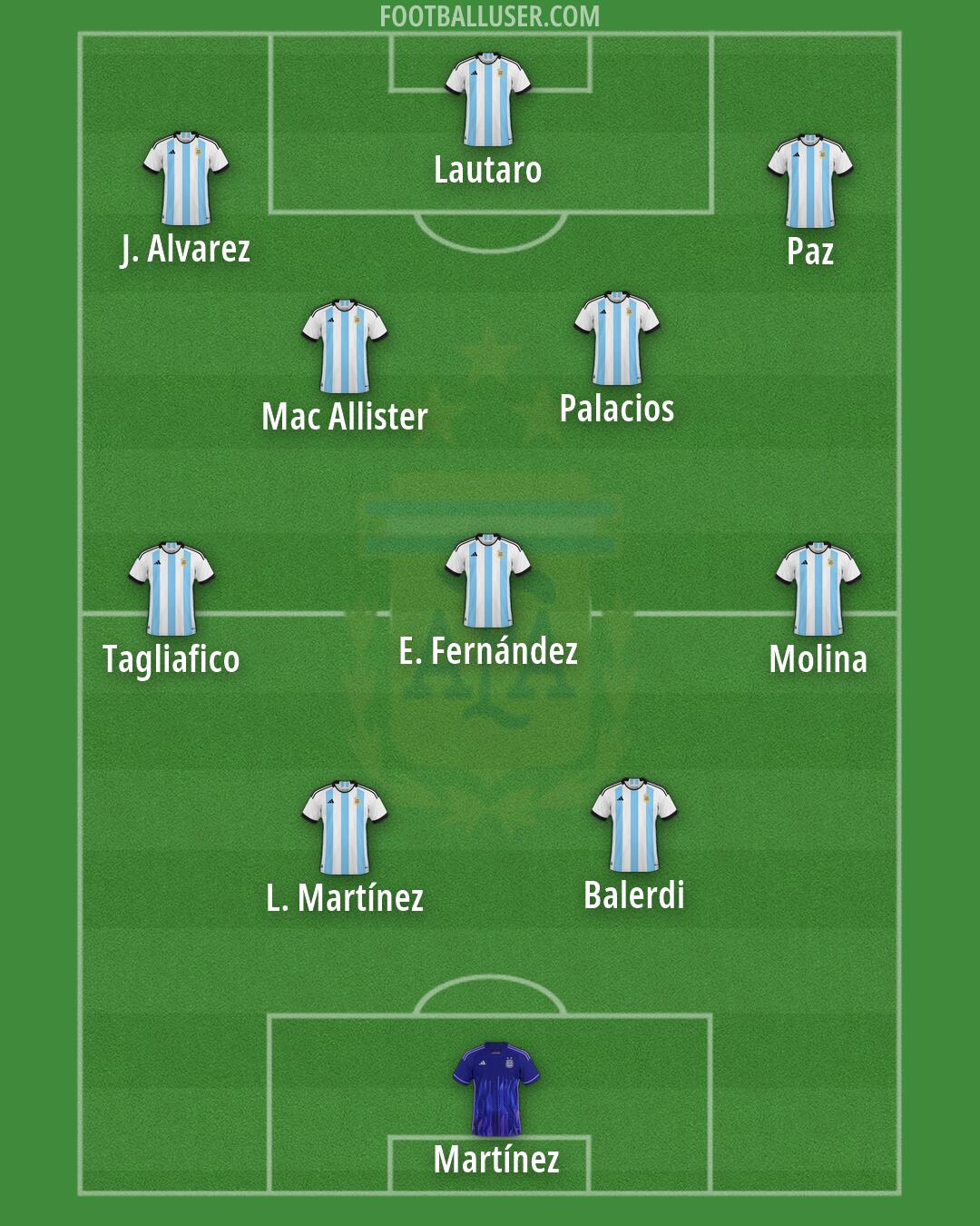 Argentina Formation 2026