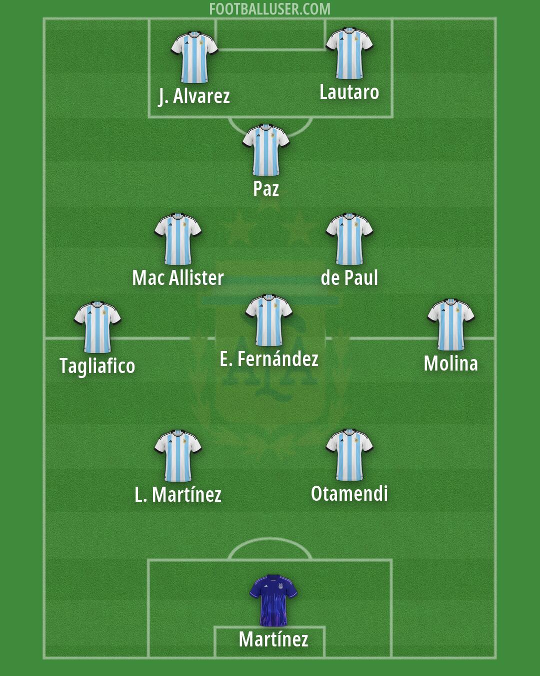 Argentina Formation 2026