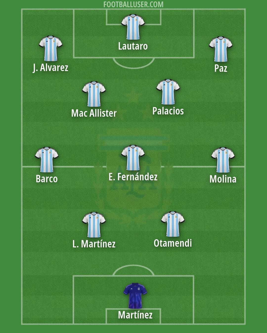 Argentina Formation 2026