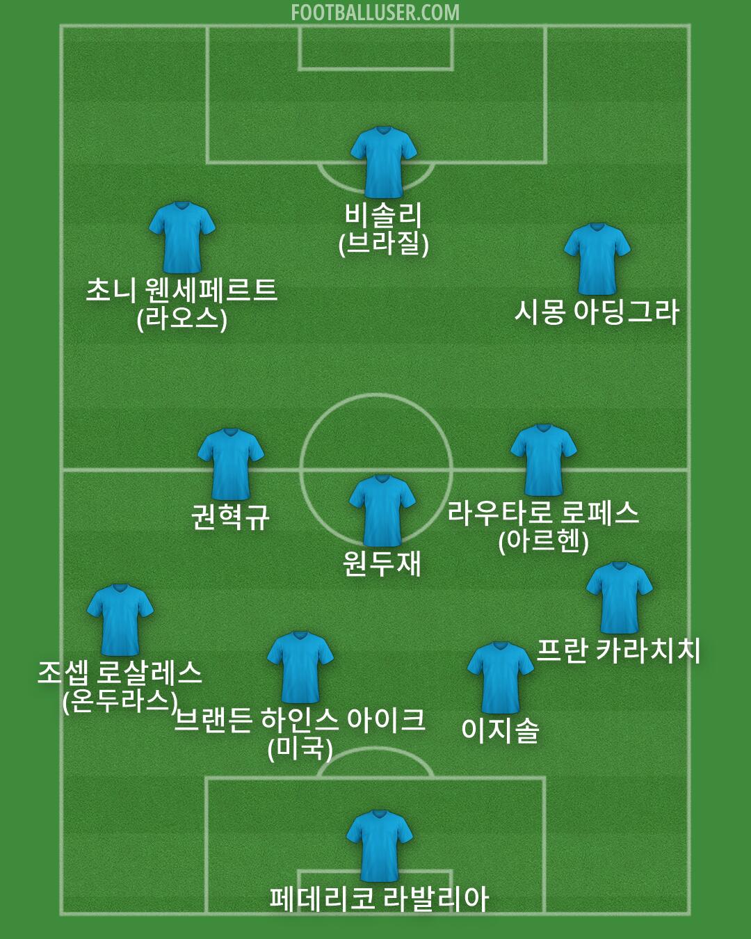 Custom Team Formation 2026