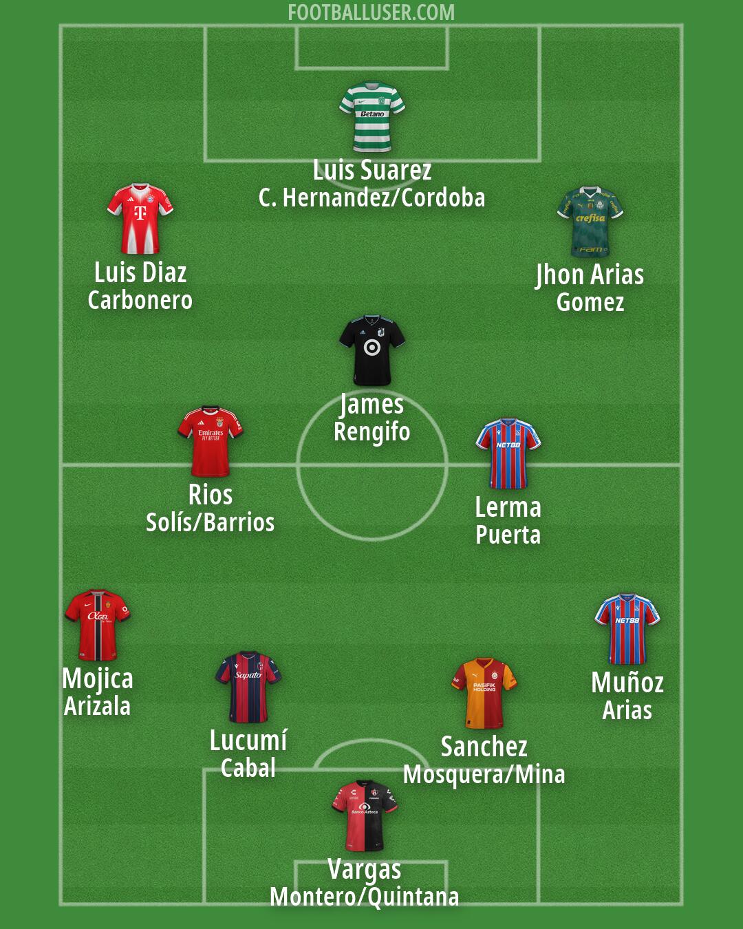 Custom Team Formation 2026