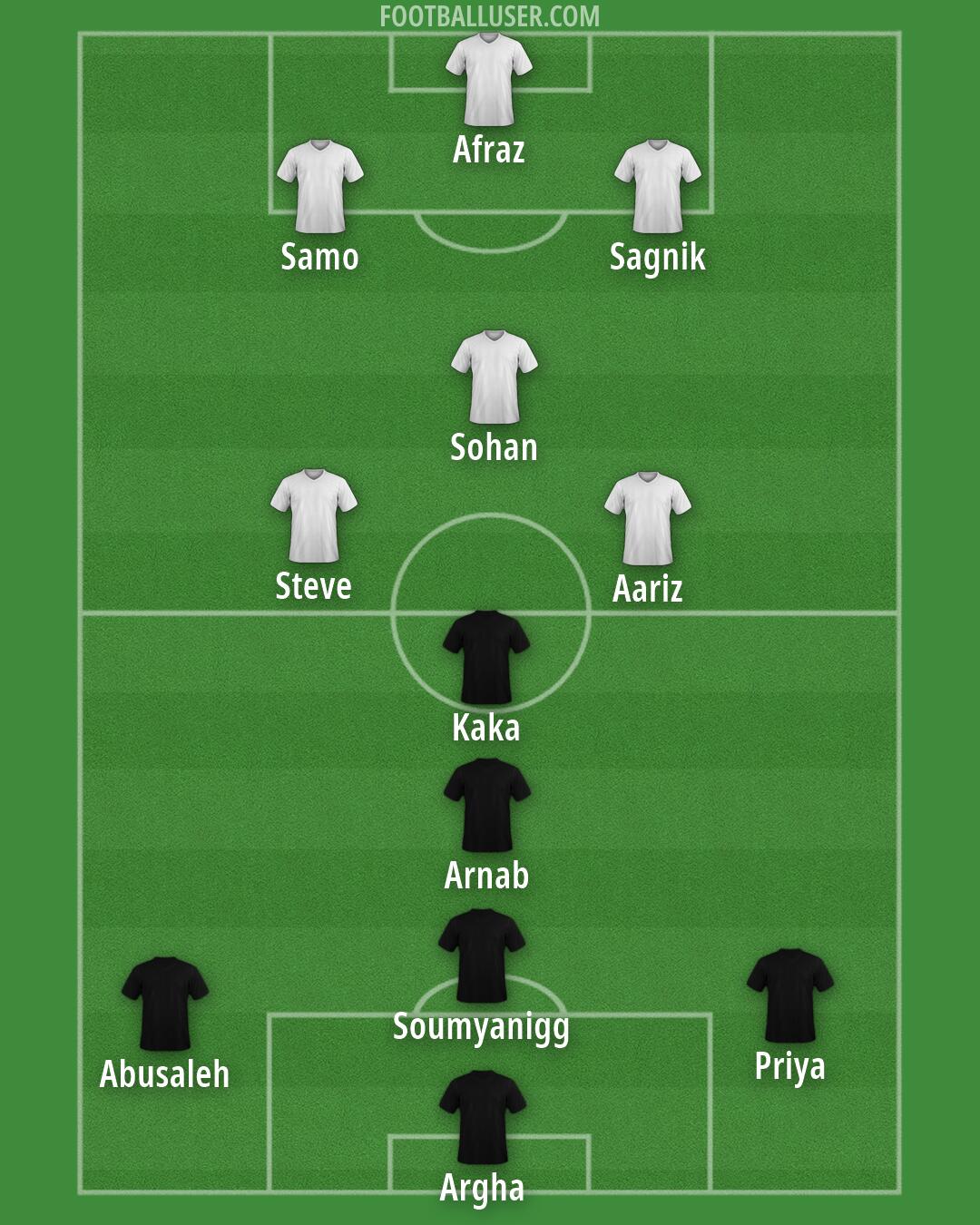 Custom Team Formation 2026