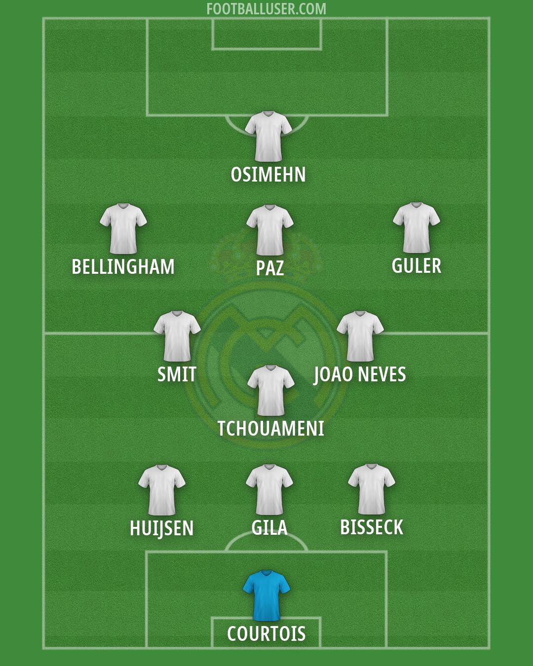 Real Madrid Formation 2026