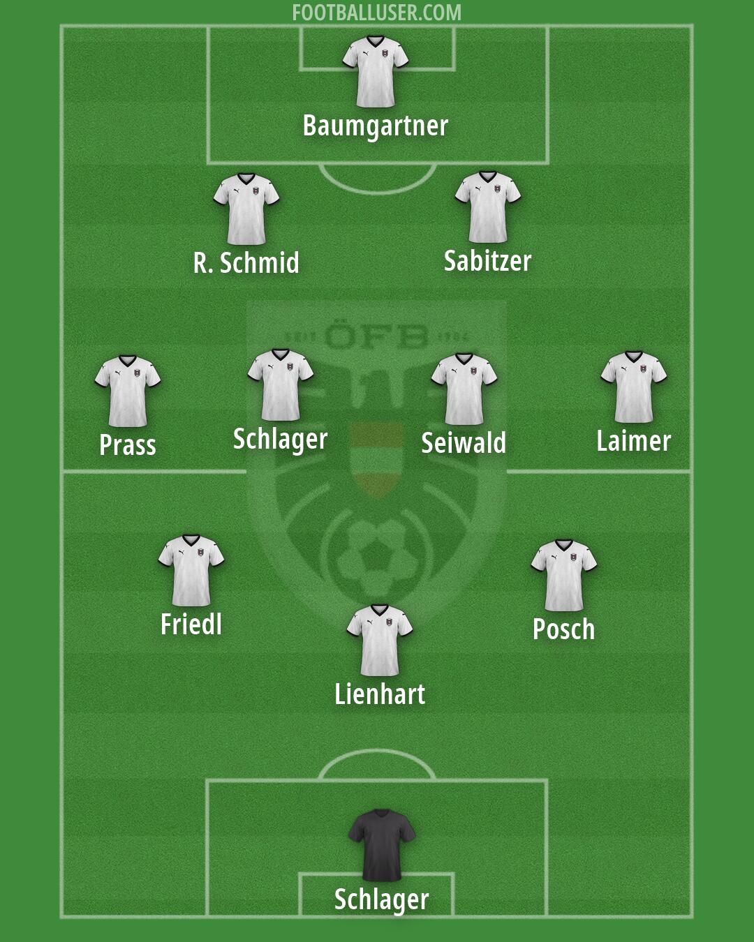 Austria Formation 2026
