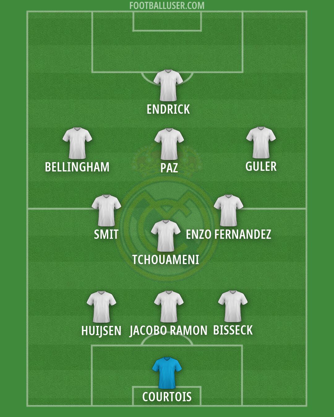 Real Madrid Formation 2026