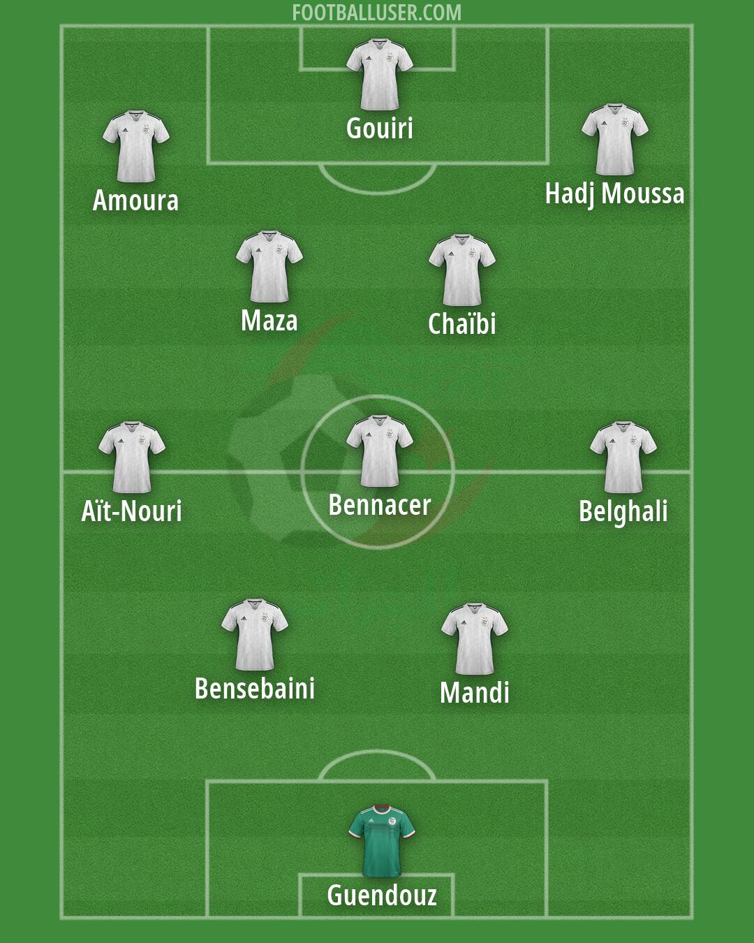 Algeria Formation 2026