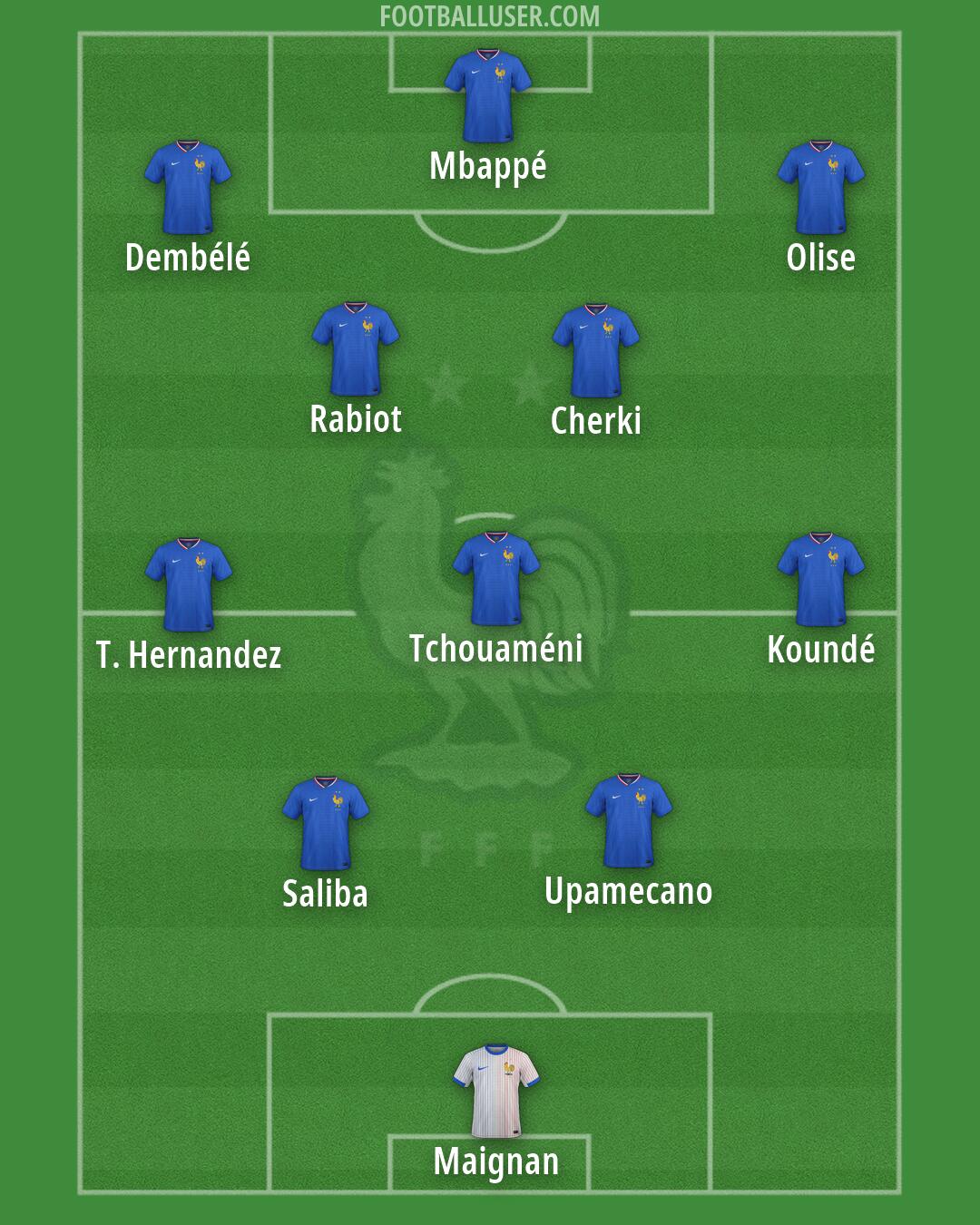 France Formation 2026
