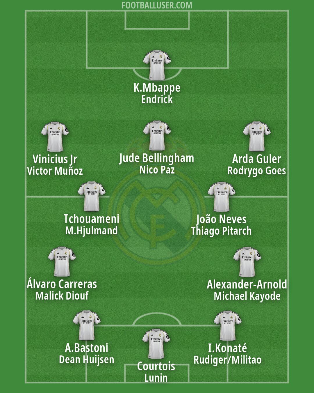 Real Madrid Formation 2026