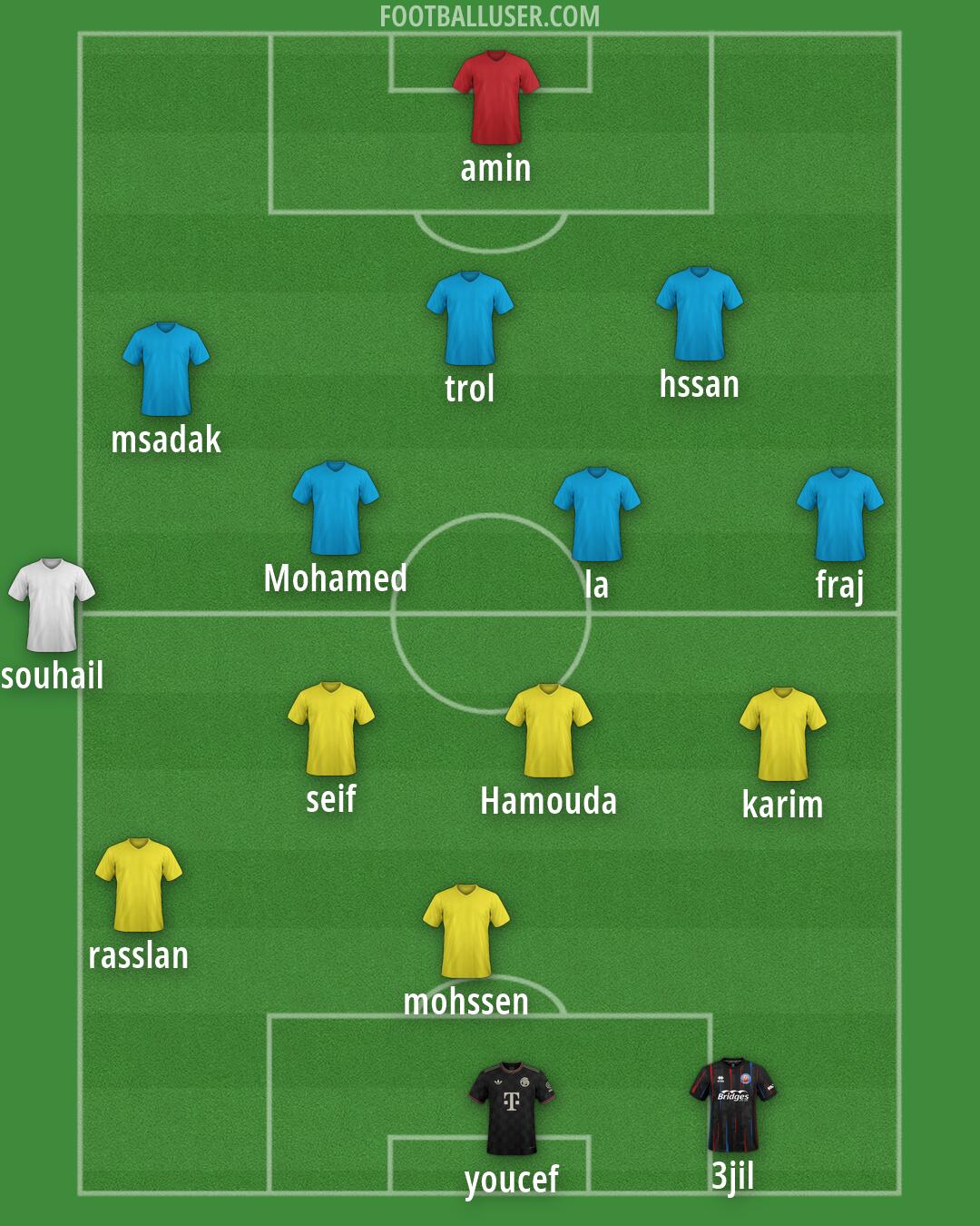 Custom Team Formation 2026