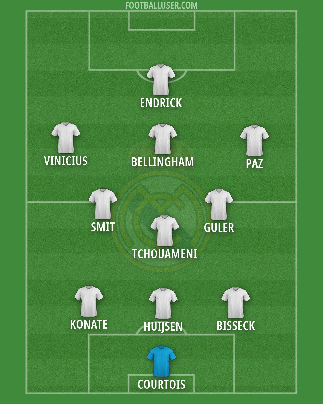 Real Madrid Formation 2026
