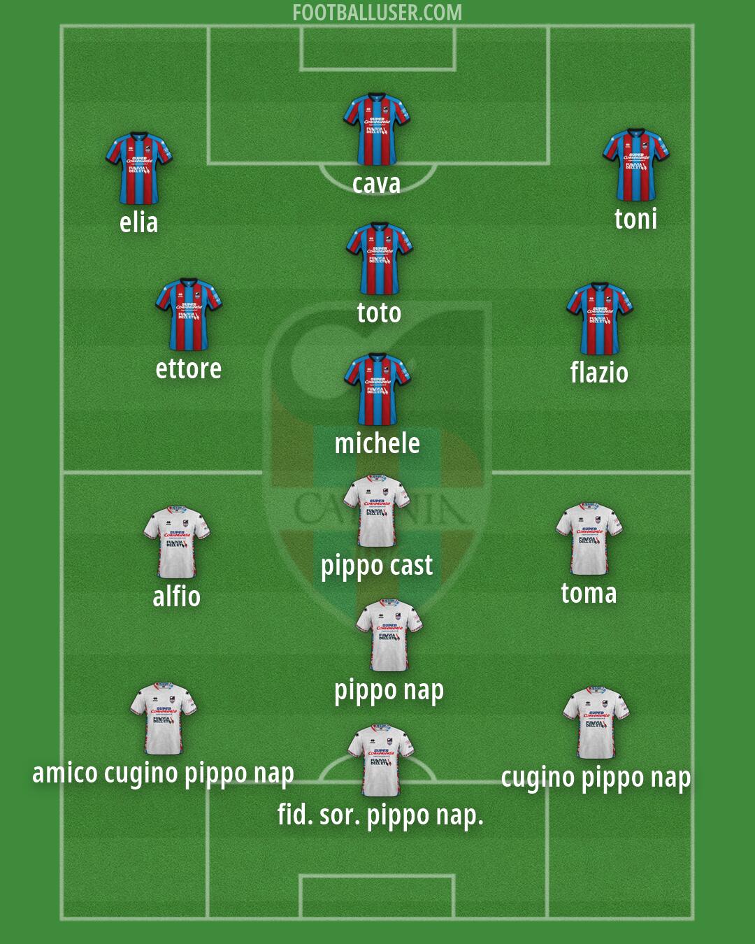 Catania Formation 2026