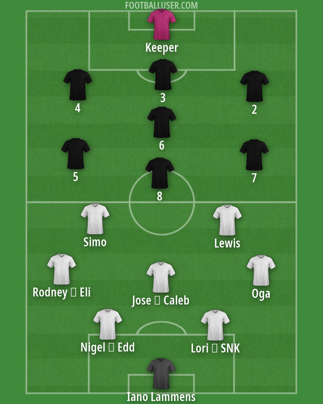 Custom Team Formation 2026