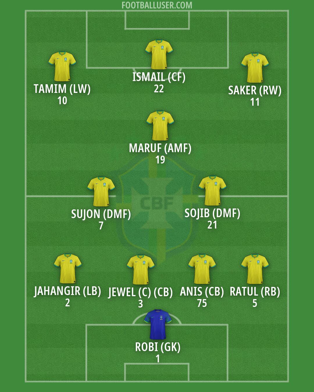 Brazil Formation 2026