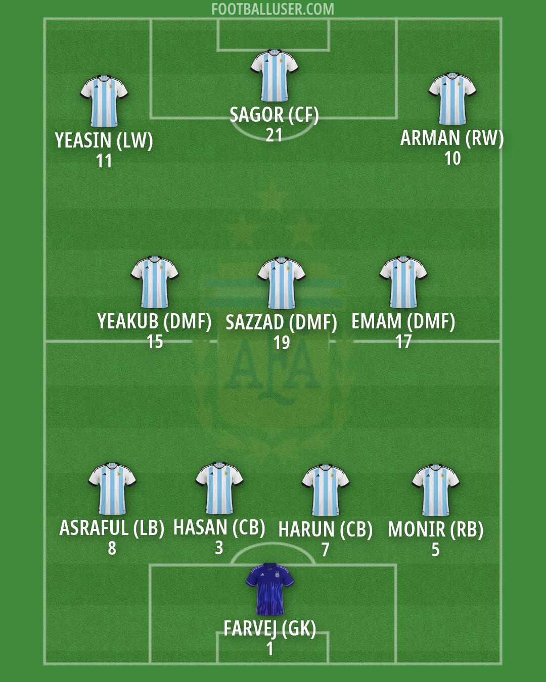 Argentina Formation 2026