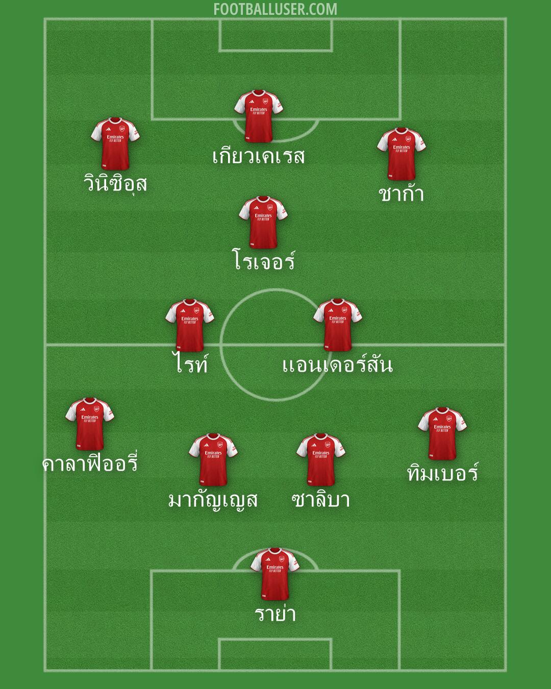 Arsenal Formation 2026
