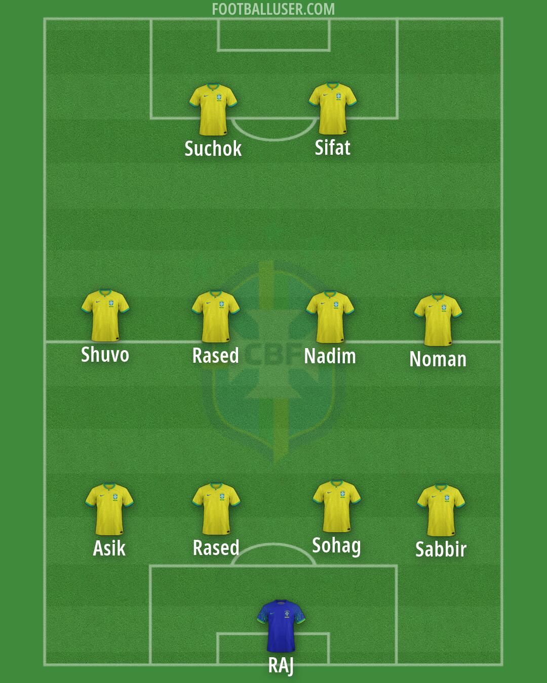 Brazil Formation 2026