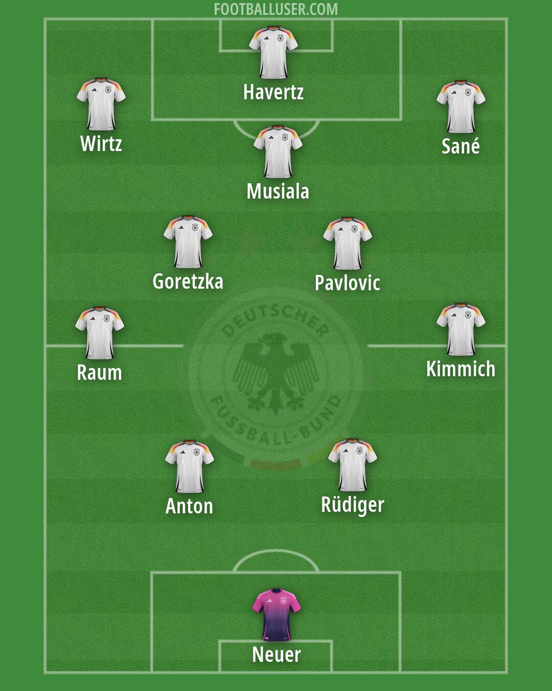 Germany Formation 2026
