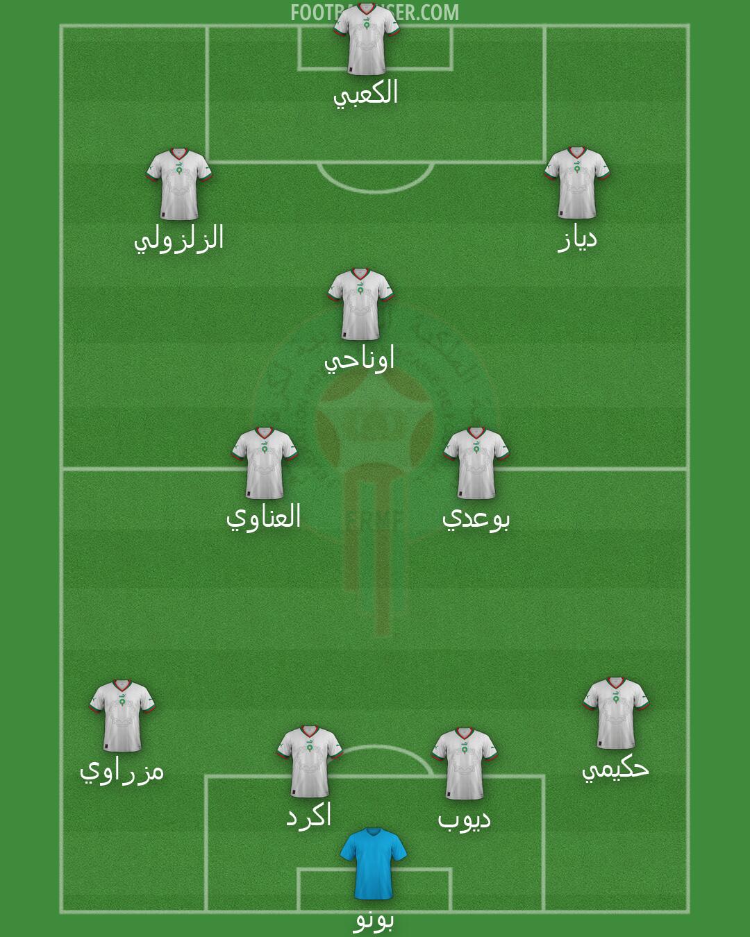 Morocco Formation 2026