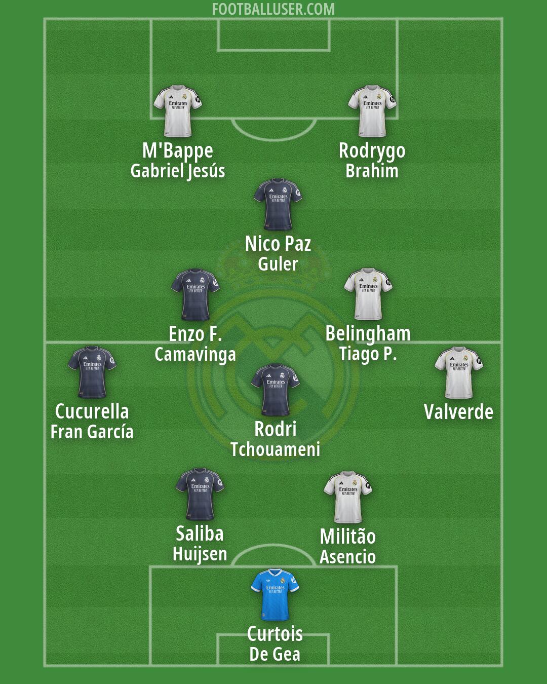 Real Madrid Formation 2026
