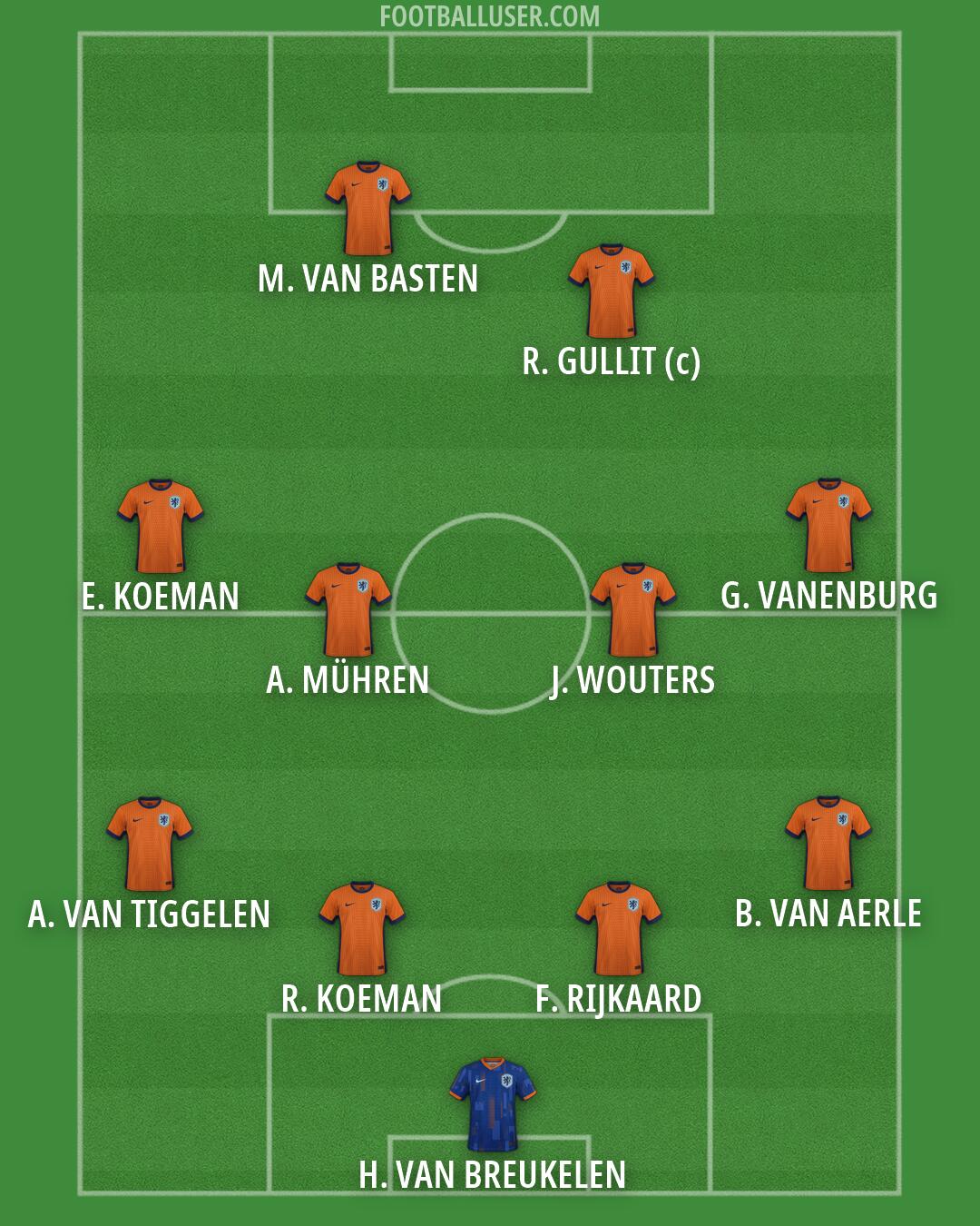 Netherlands Formation 2026