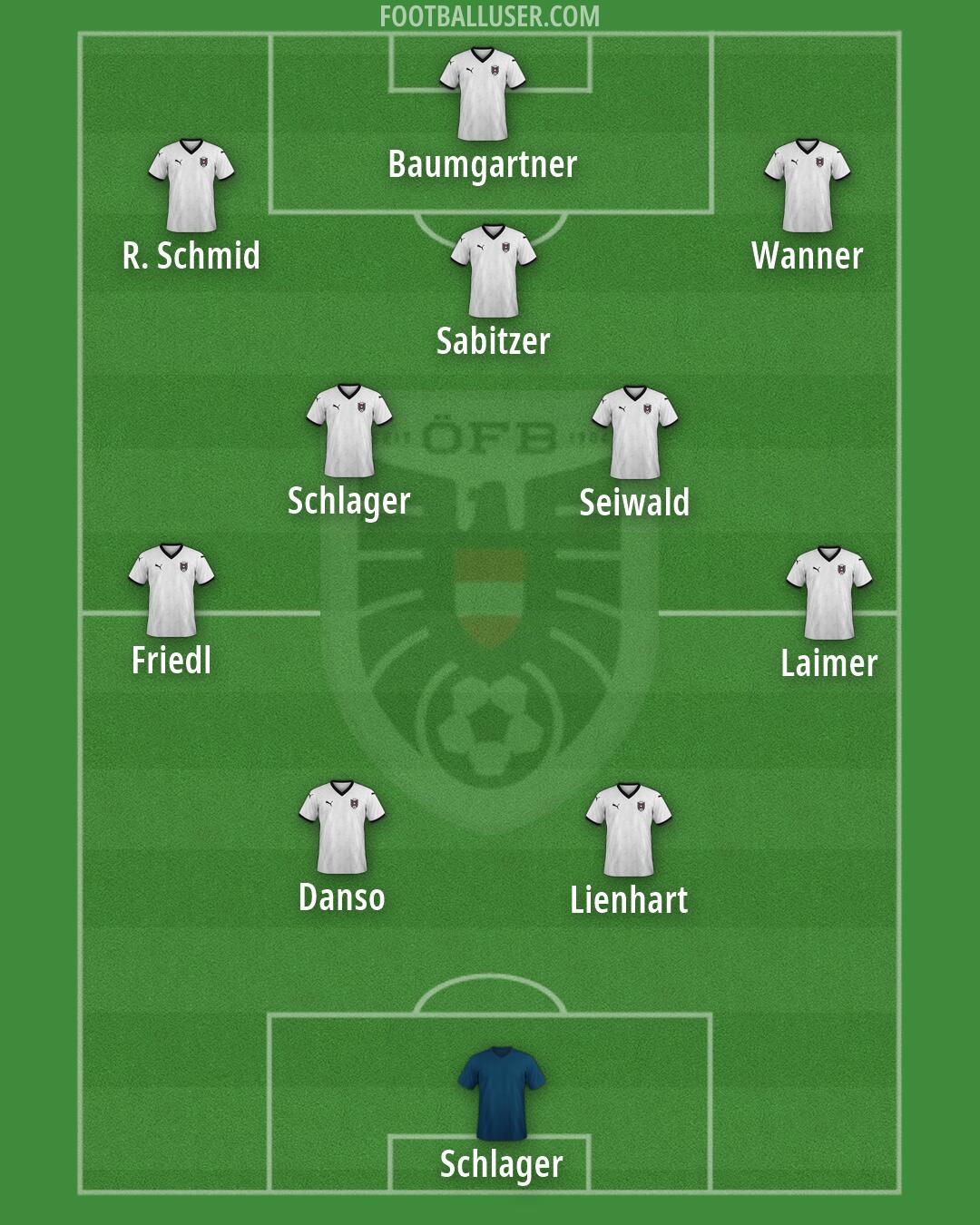 Austria Formation 2026