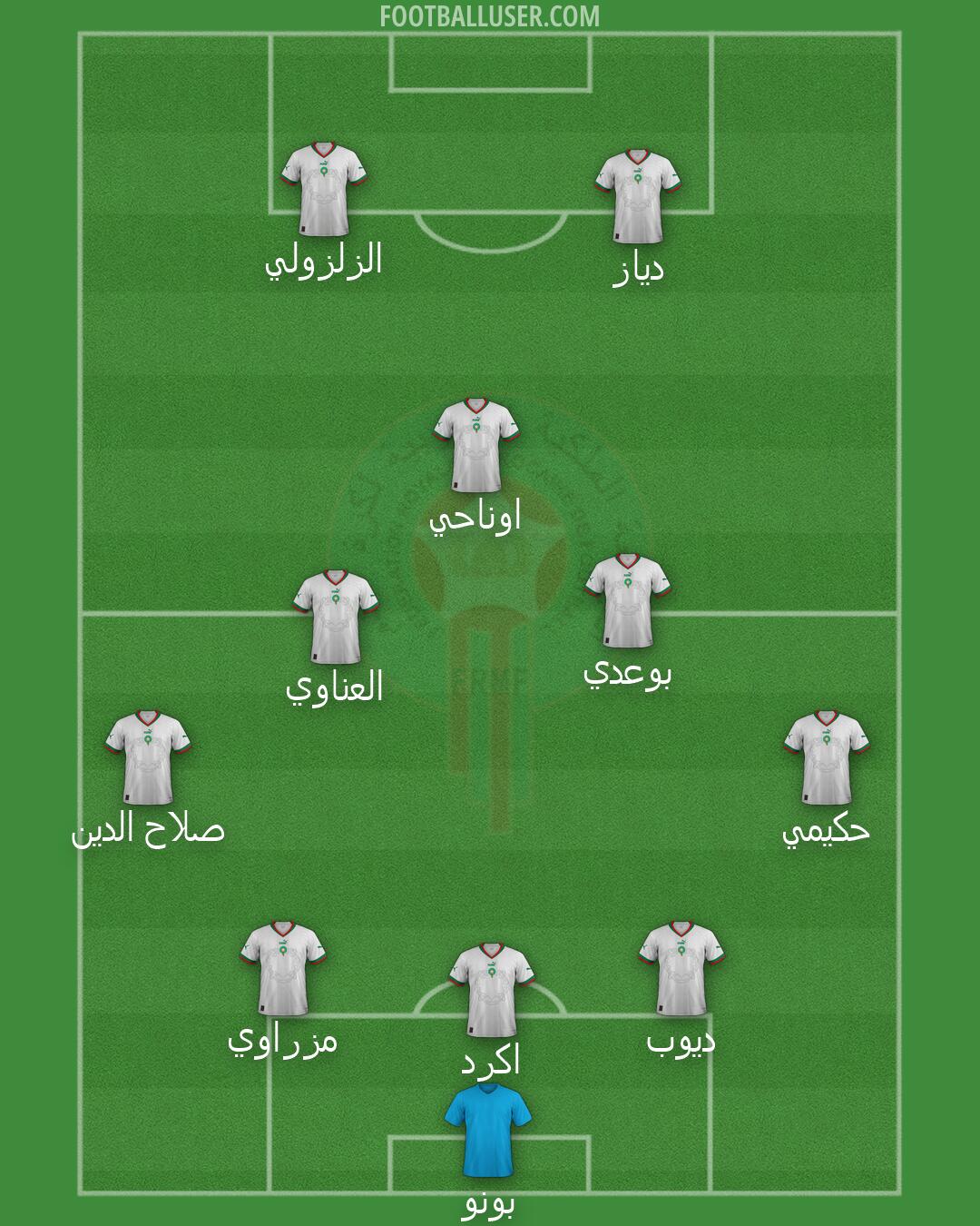 Morocco Formation 2026