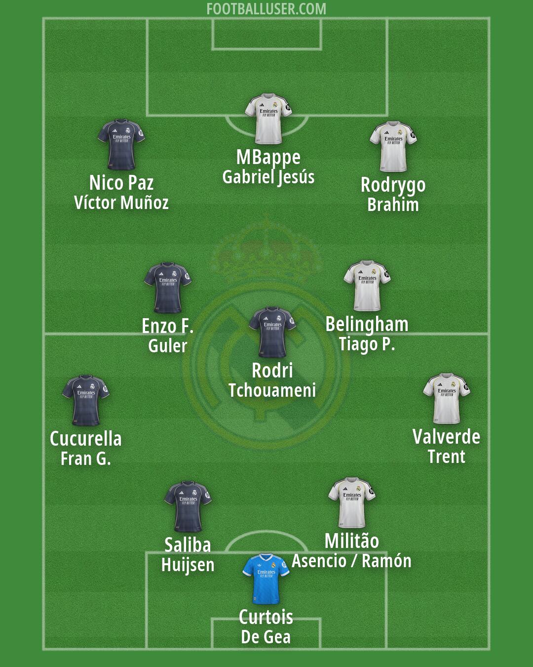 Real Madrid Formation 2026