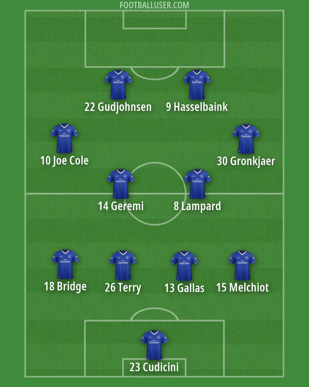 Chelsea Formation 2026