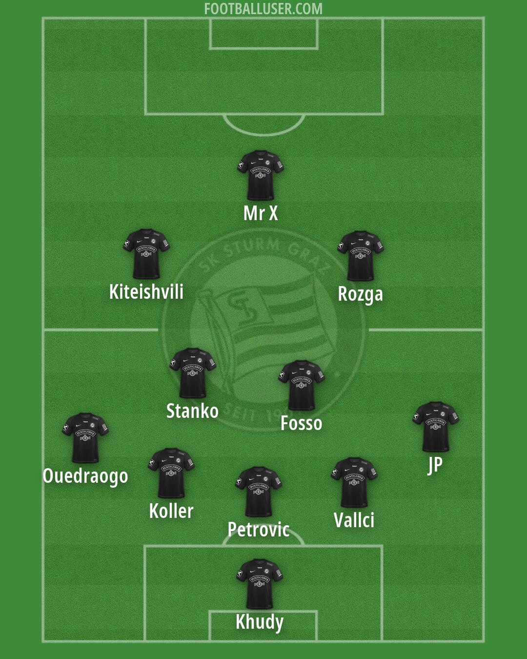 SK Sturm Formation 2026