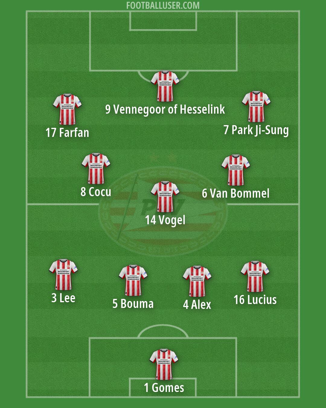 PSV Formation 2026