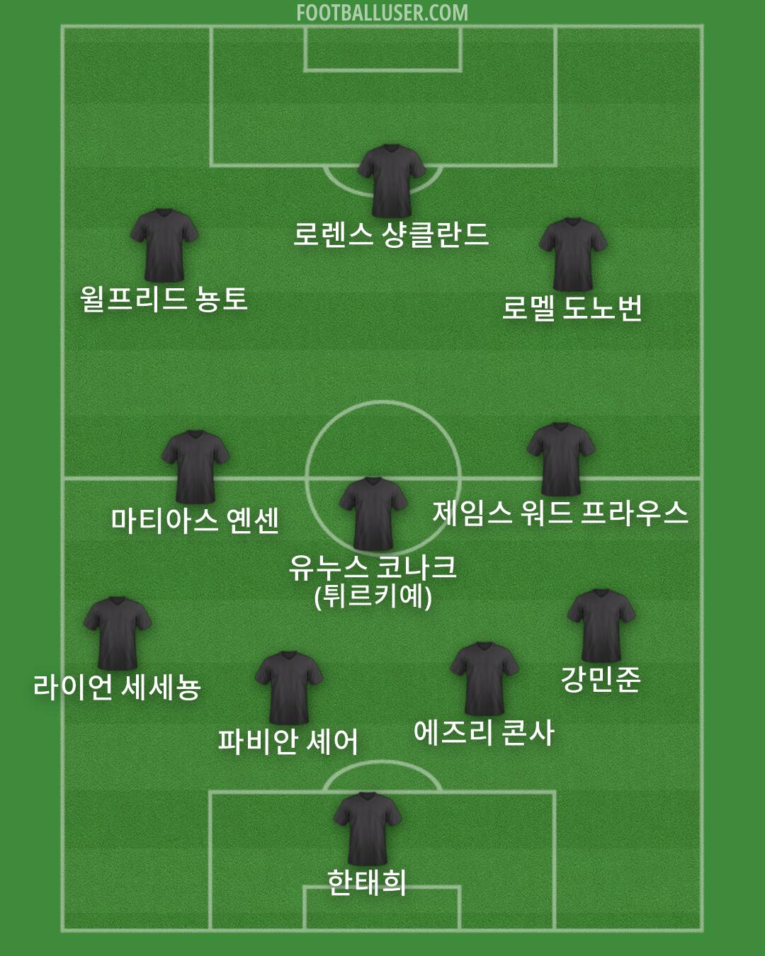 Custom Team Formation 2026