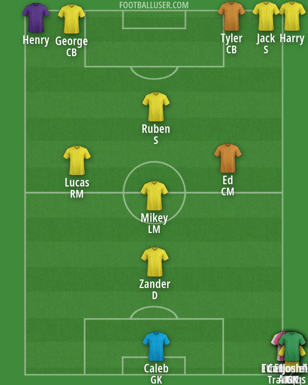 Custom Team Formation 2026