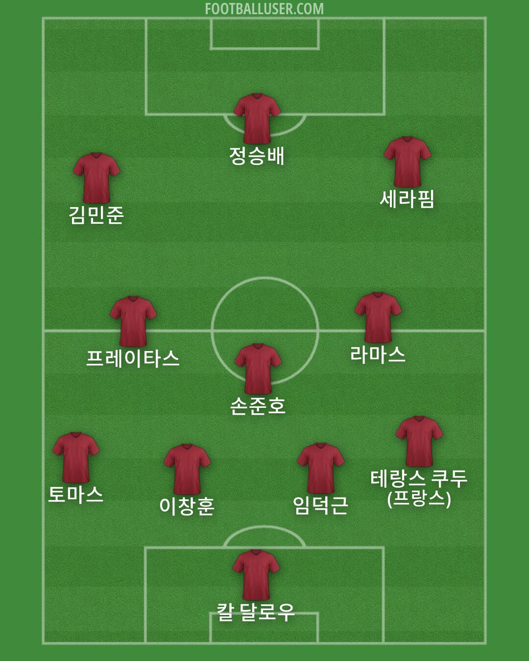 Custom Team Formation 2026