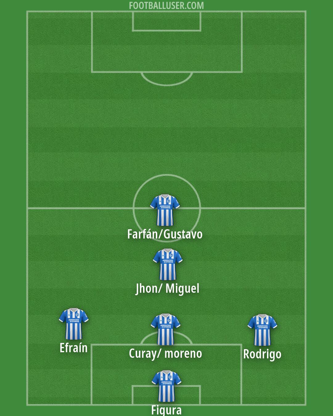 Brighton Formation 2026