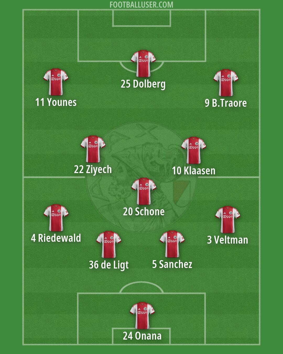 Ajax Formation 2026