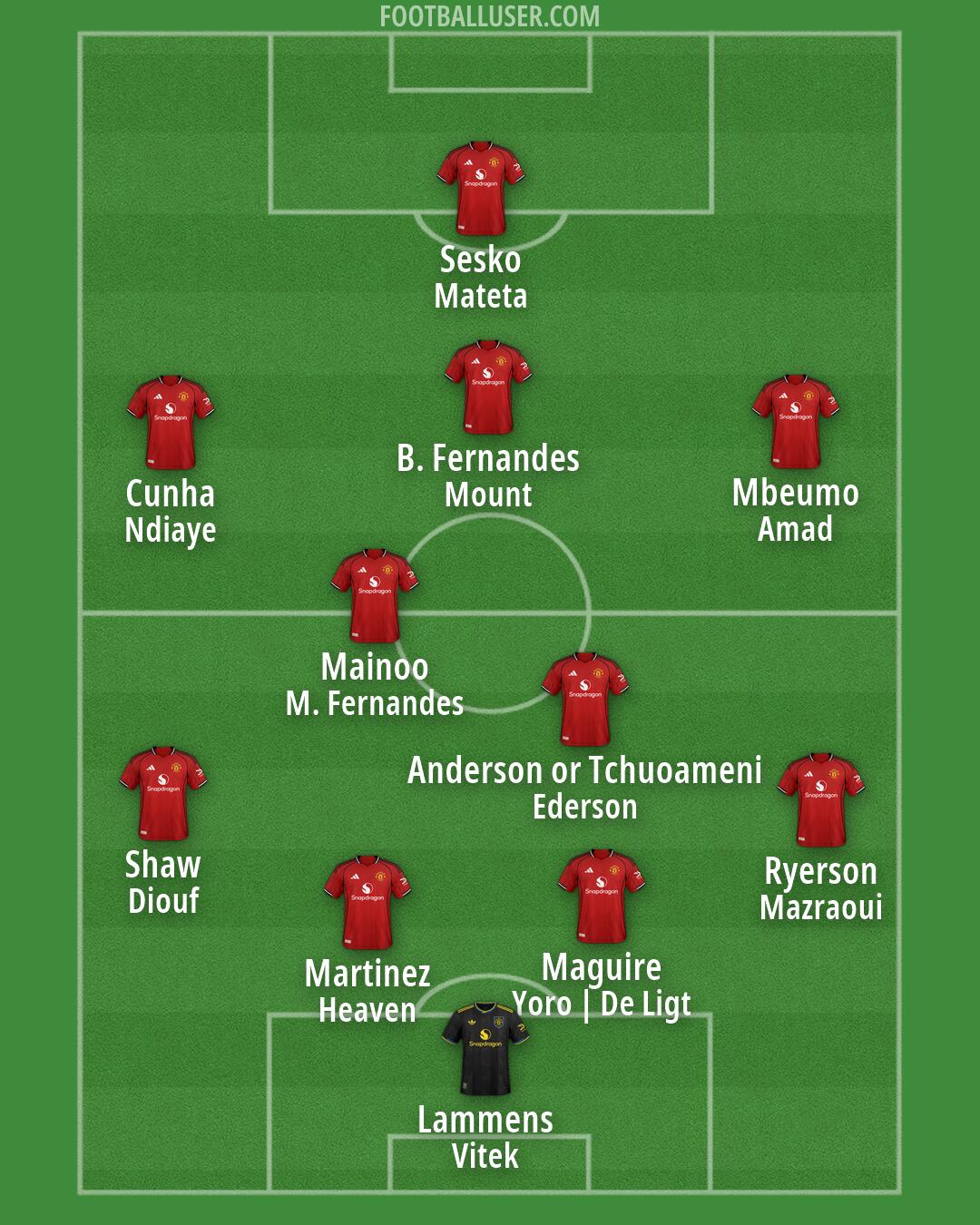 Man Utd Formation 2026