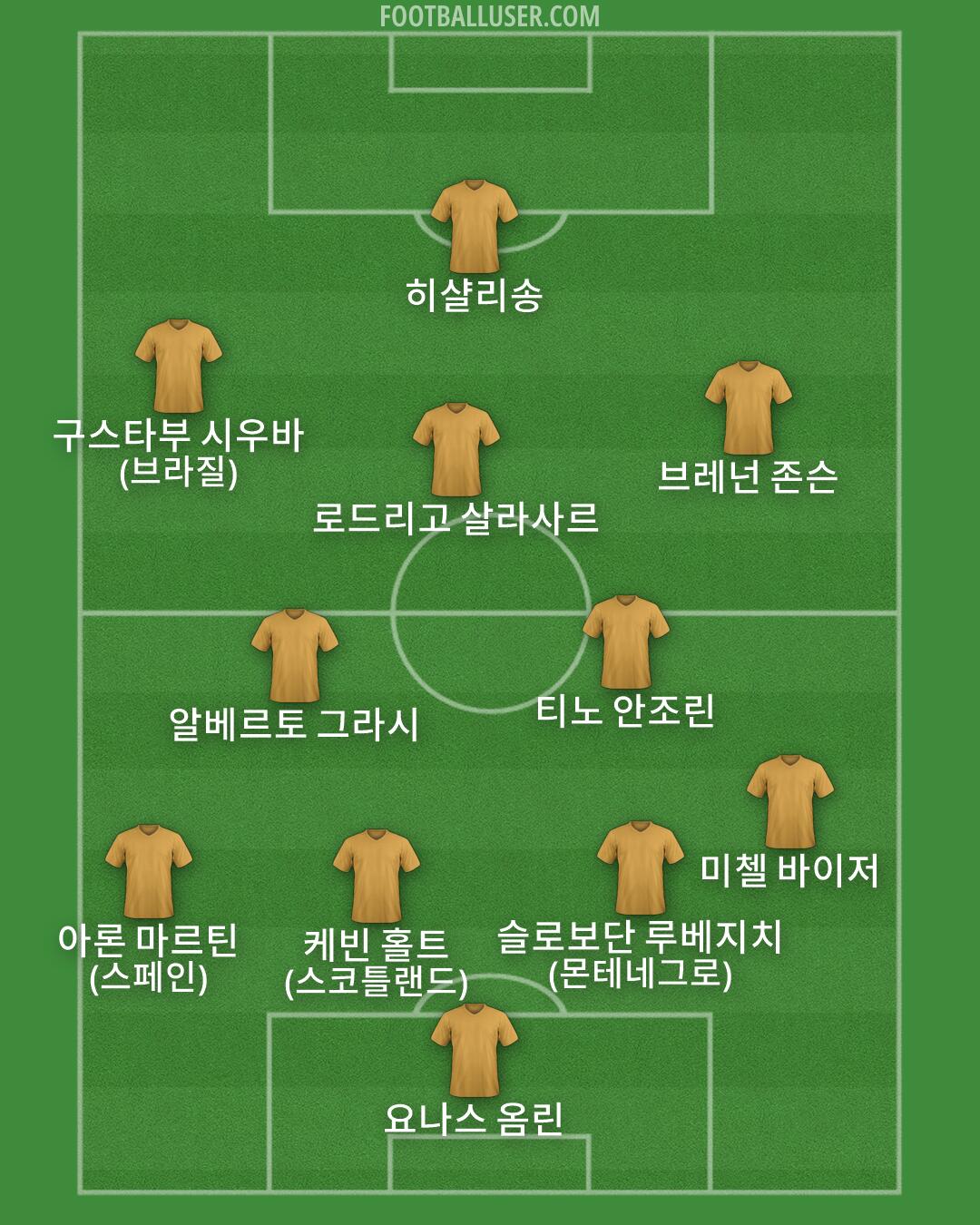 Custom Team Formation 2026