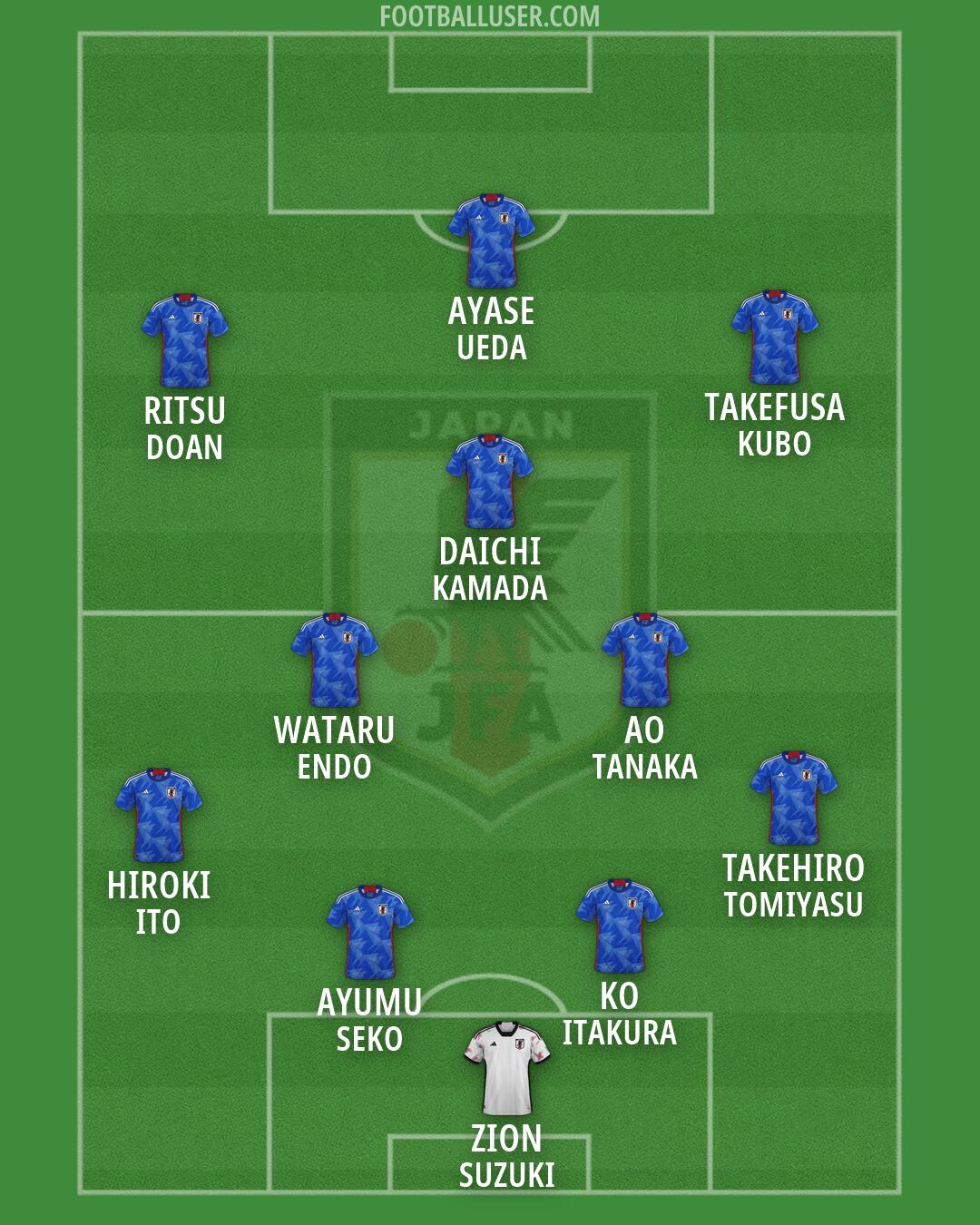 Japan Formation 2026