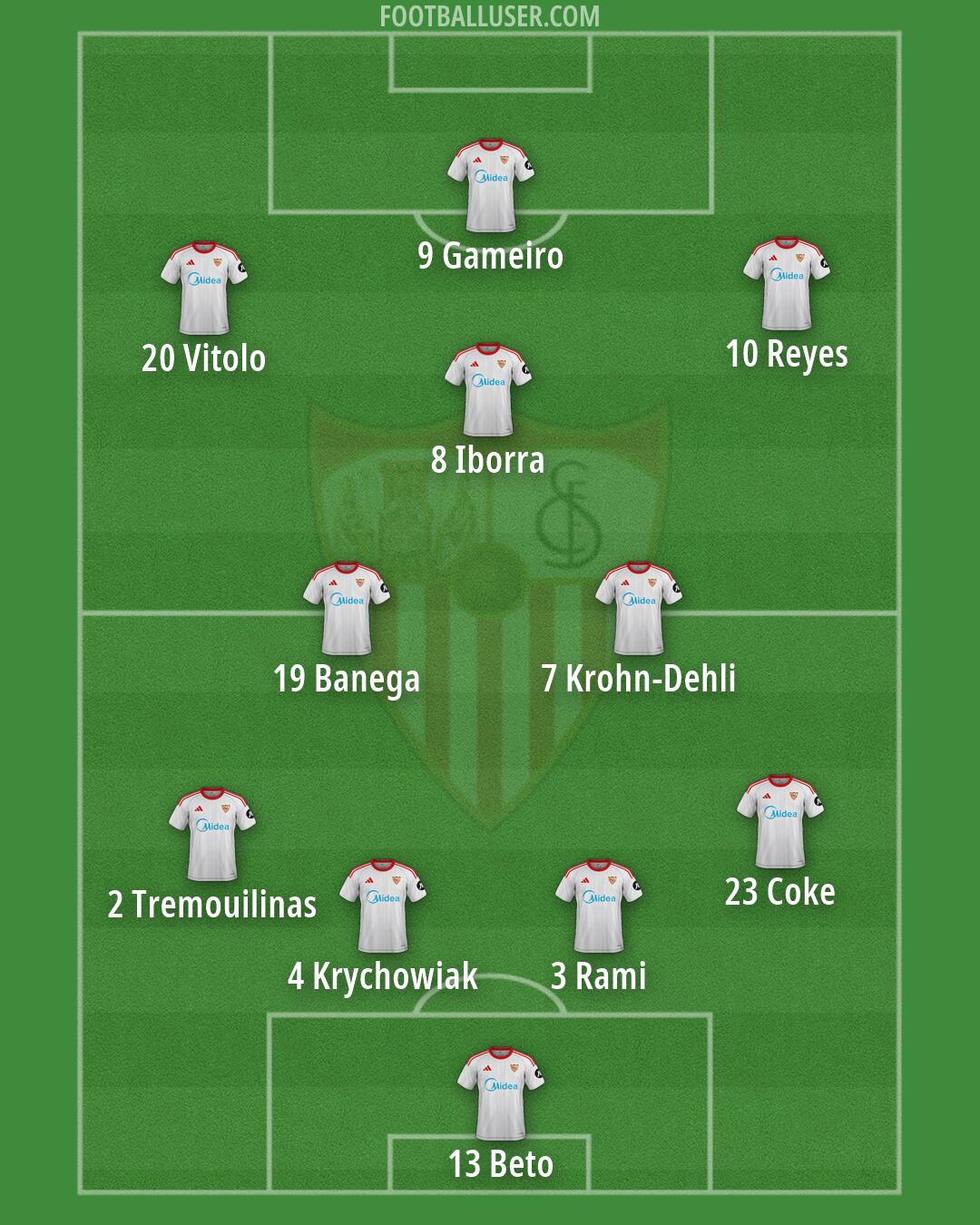 Sevilla Formation 2026