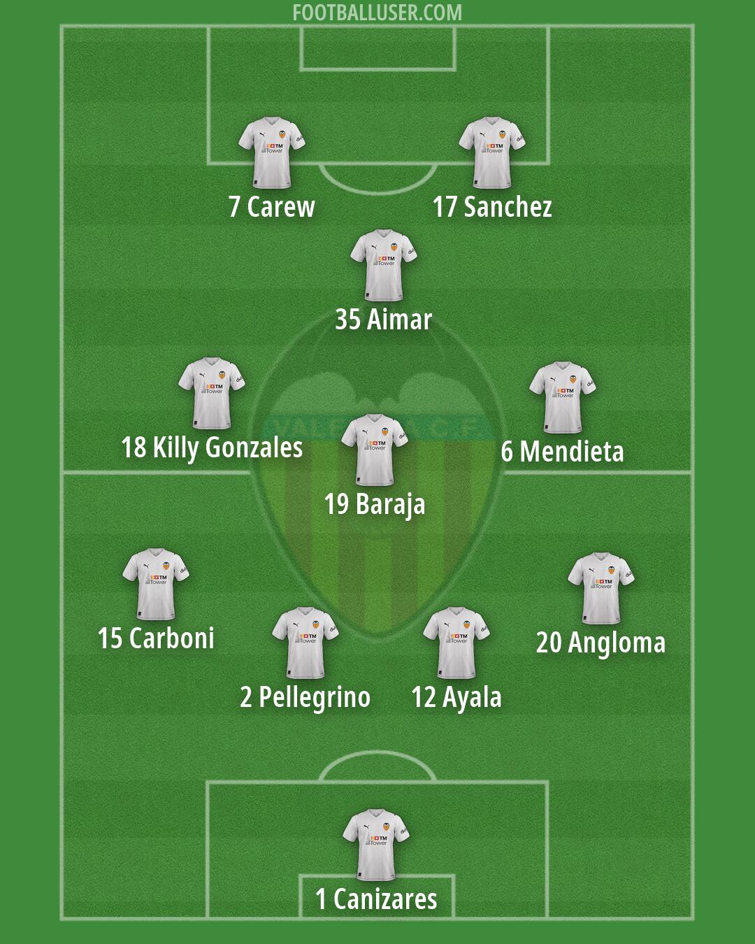 Valencia Formation 2026