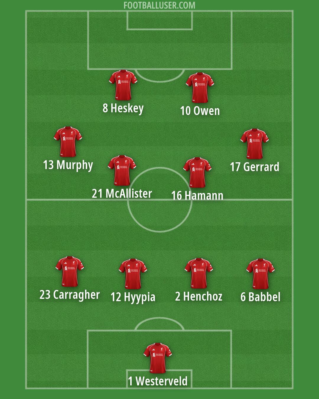 Liverpool Formation 2026