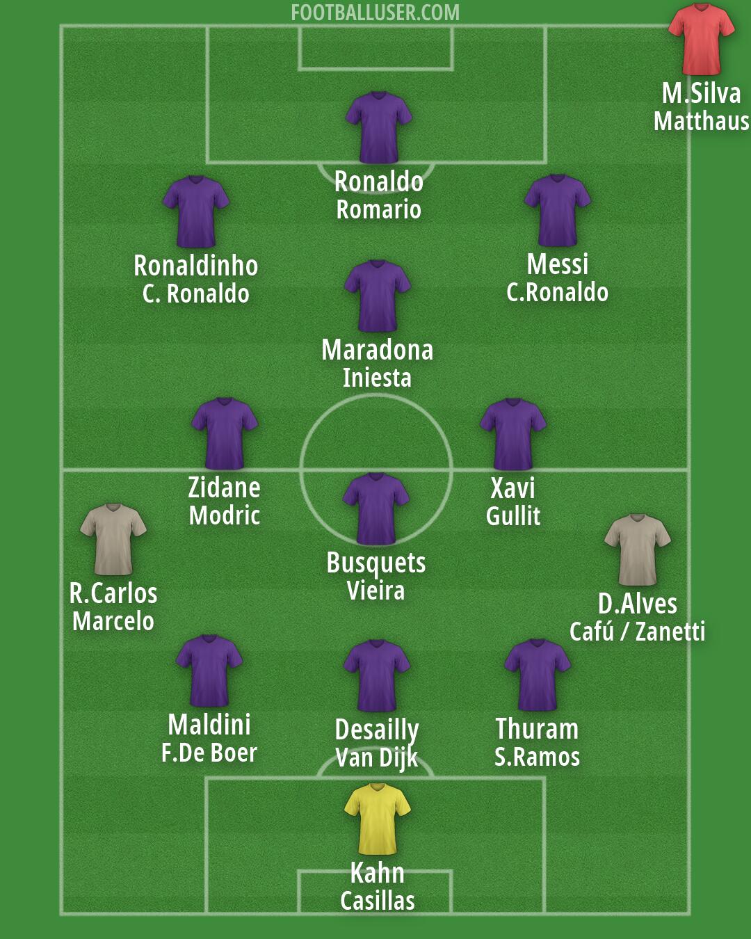 Custom Team Formation 2026