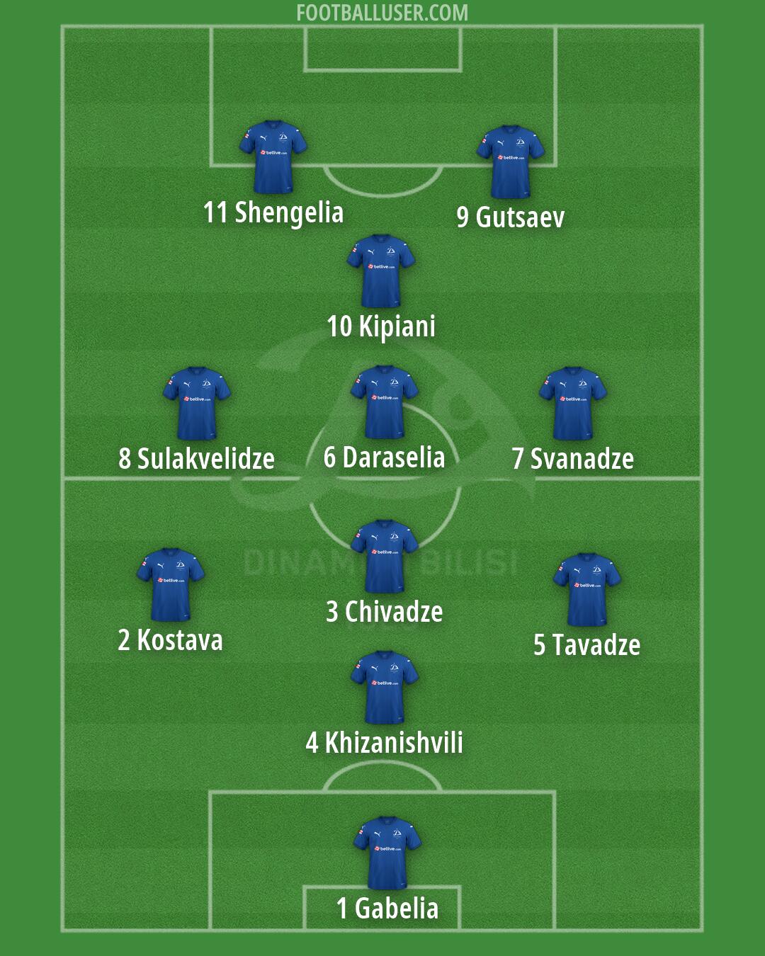 Dinamo Tbilisi Formation 2026