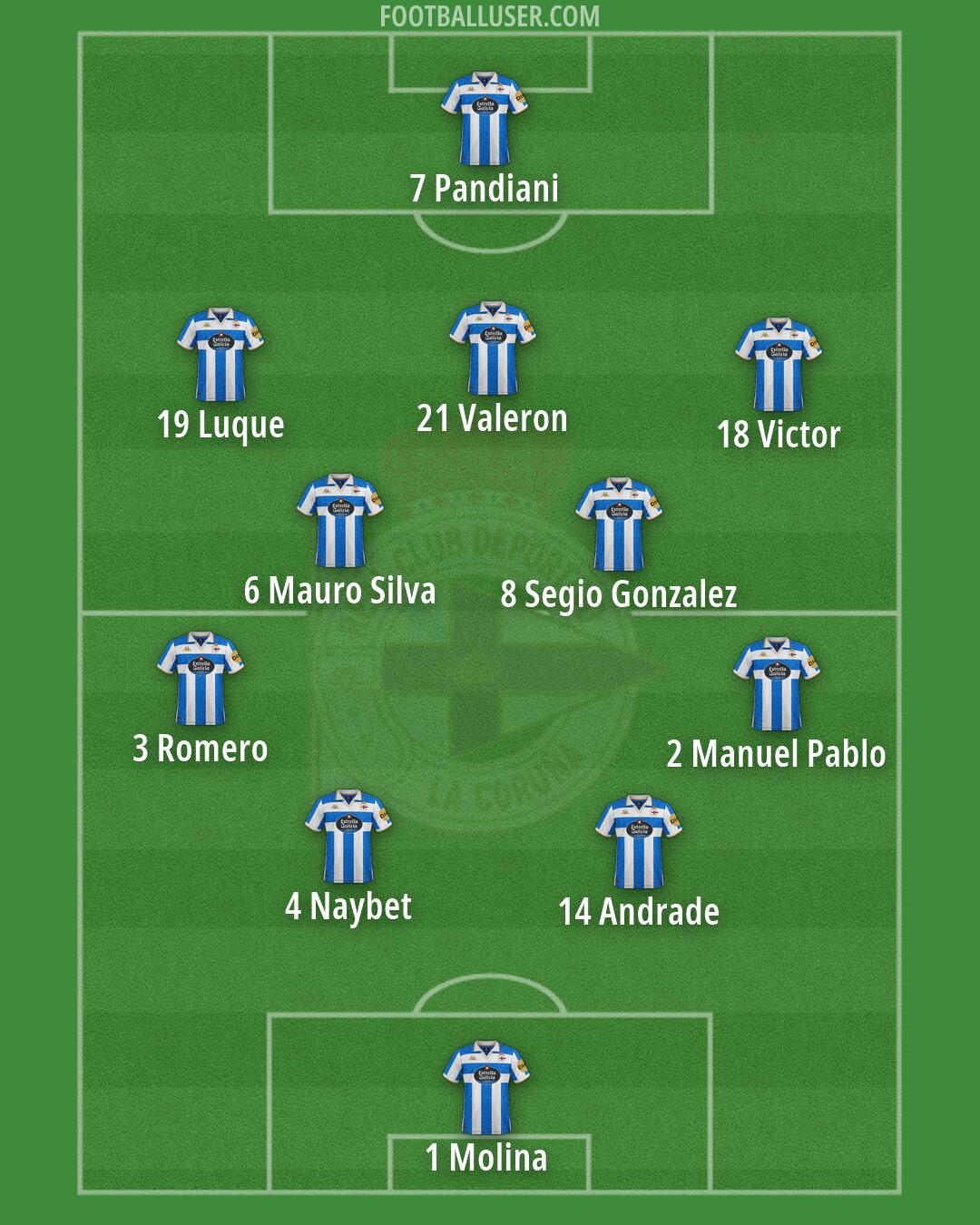 Deportivo Formation 2026