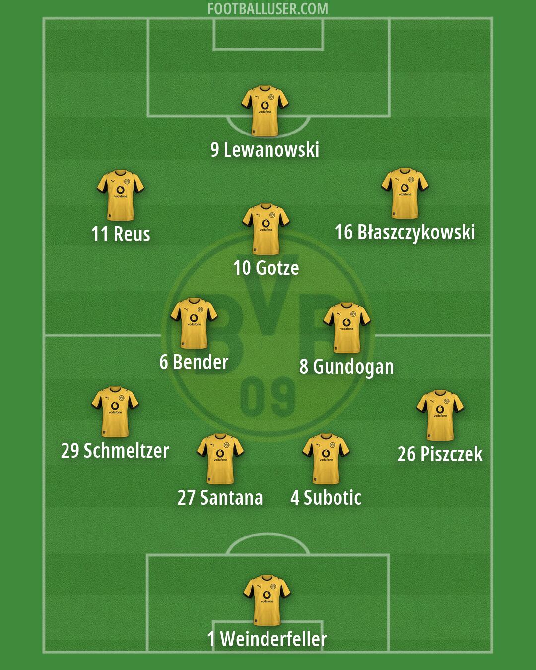 Borussia Dortmund Formation 2026