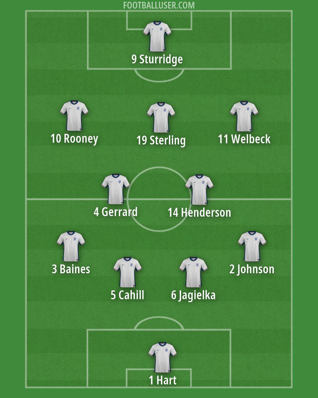 England Formation 2026